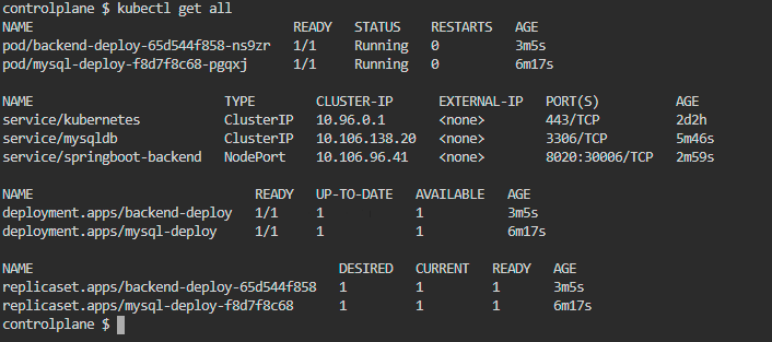 KubernetesResources