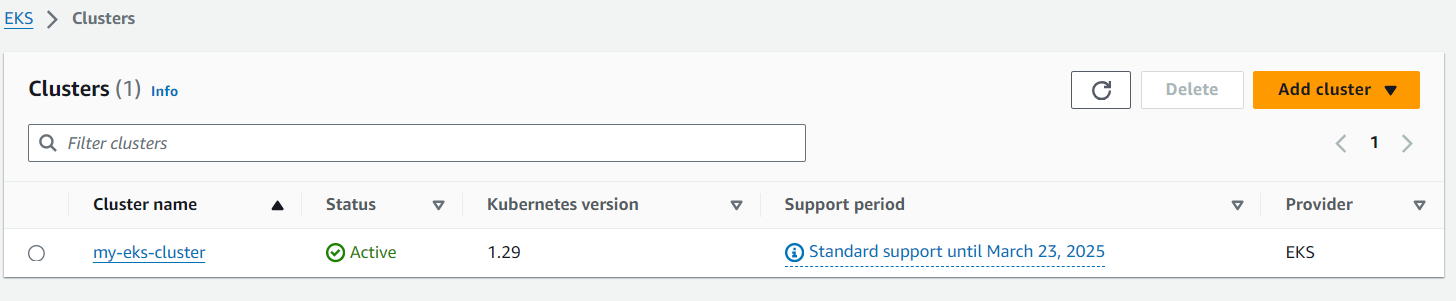 Created Eks Cluster