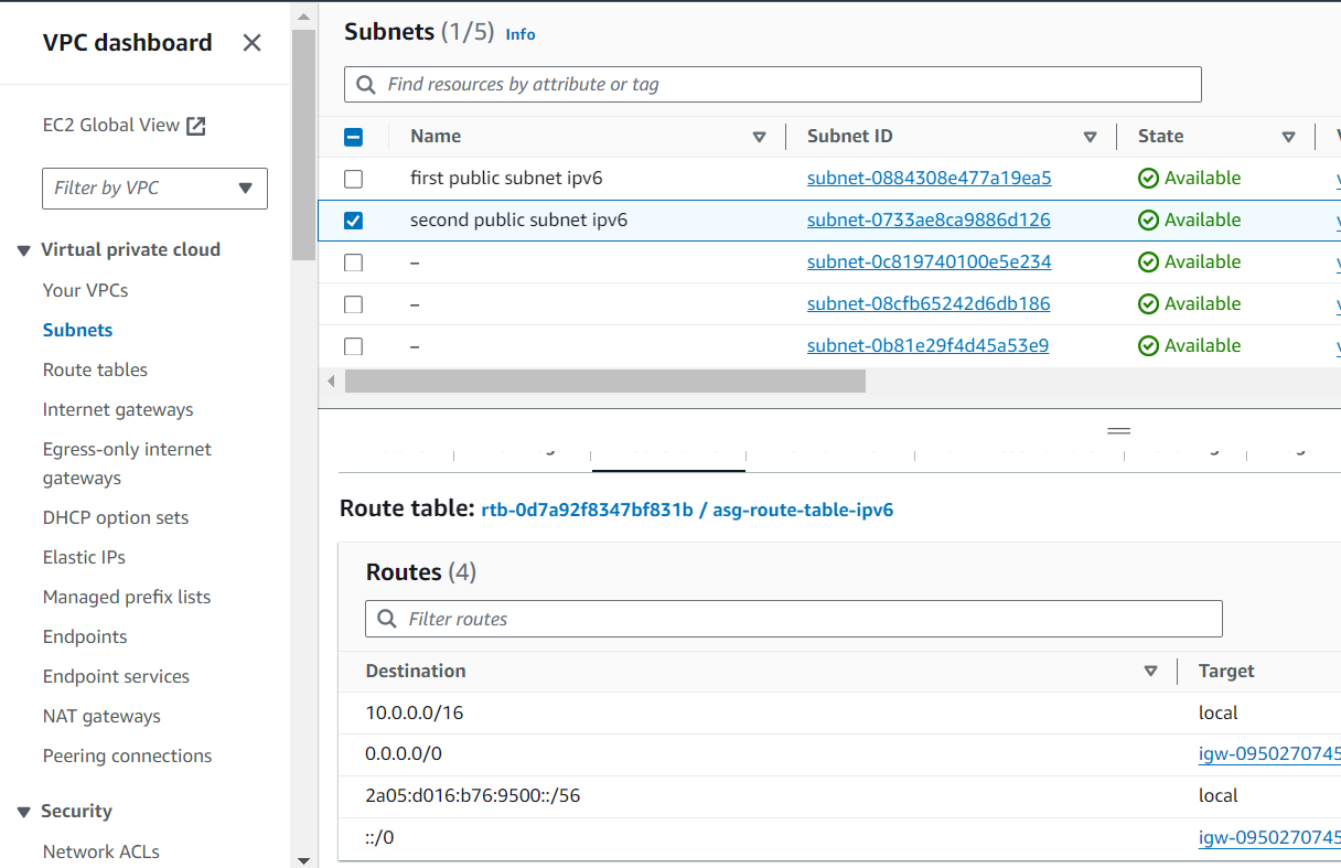 subnets