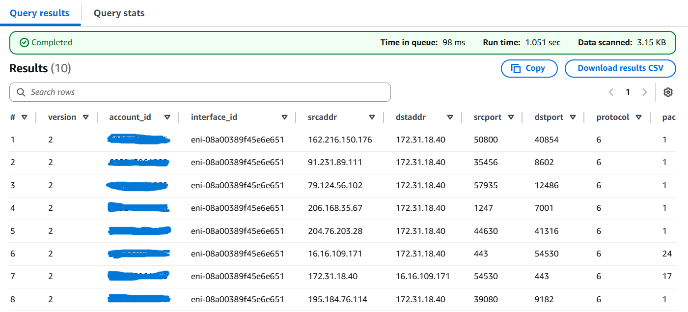 Amazon Athena Query Result