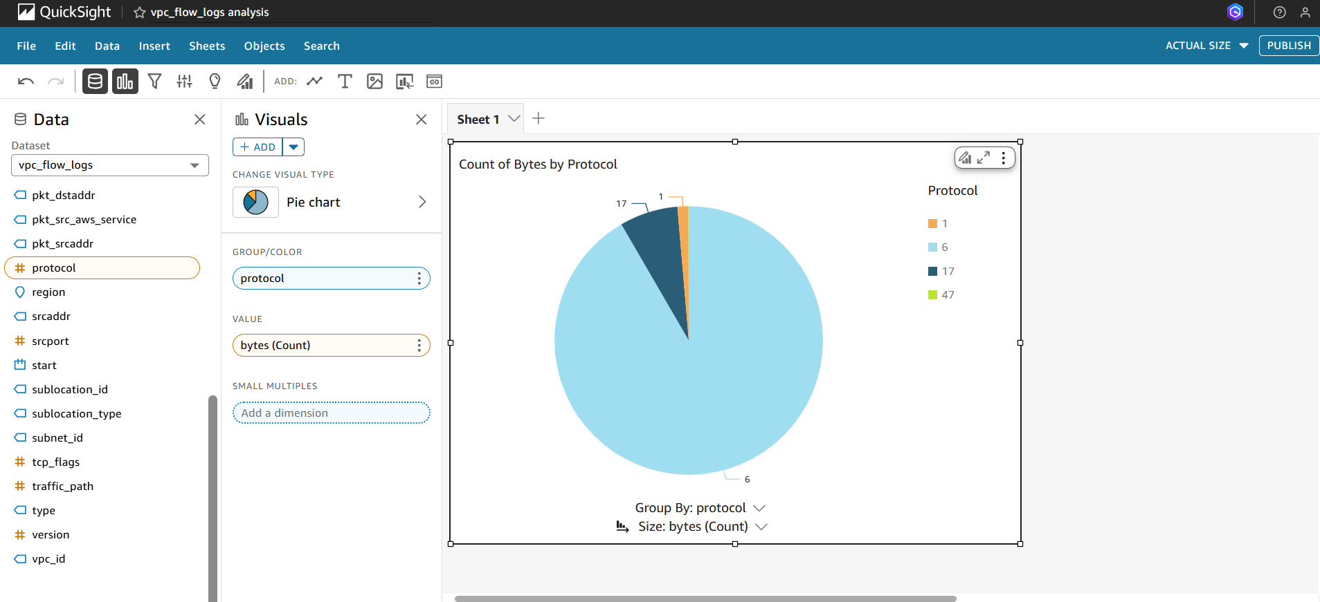 Amazon QuicSight Pie Chart Traffic by Protocol